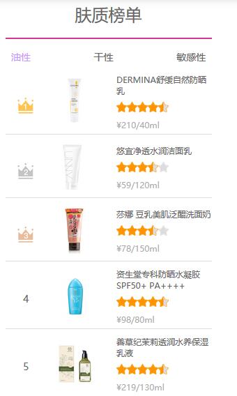 护肤品成分查询APP开发：美丽修行APP案例优势分析